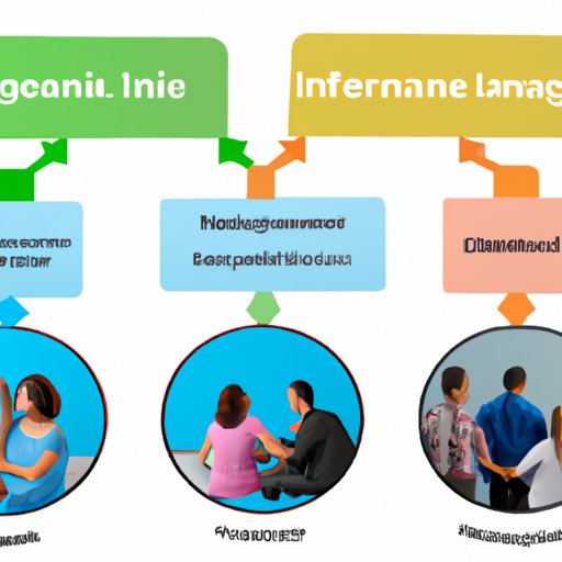 Exploring Different Types of Health Insurance for Single People