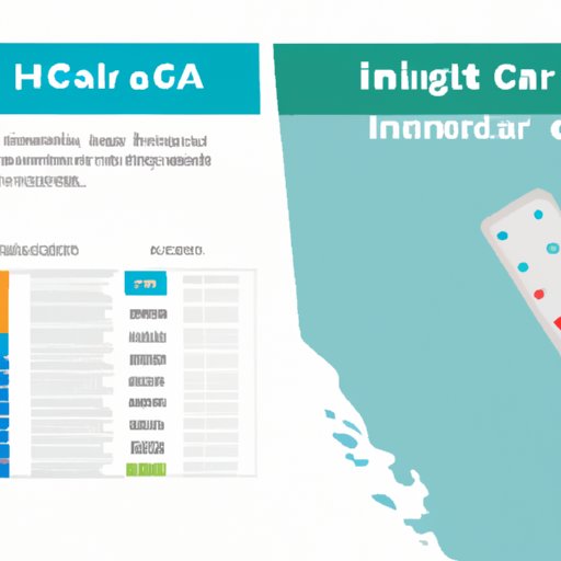 Comparing the Average Cost of Health Insurance in California to Other States