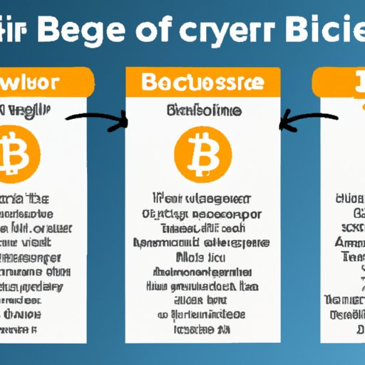 Understanding the Different Types of Fees Associated with Buying Bitcoin