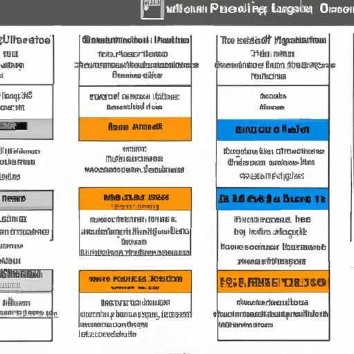 An Overview of the La Fitness Pricing Structure