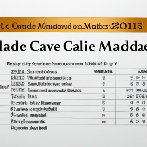 Analyzing the Current Trends in Medicare Costs and How They May Affect the 2022 Rate Increase