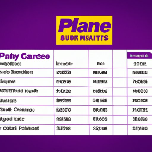 An Overview of Planet Fitness Monthly Payment Plans