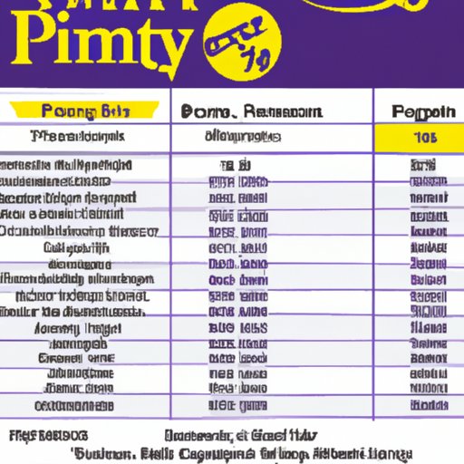 A Breakdown of Planet Fitness Monthly Membership Fees