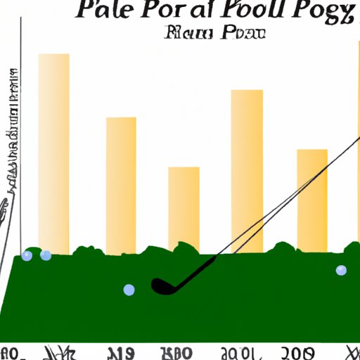 Exploring the Impact of the PGA Tour on the Economy and Its Valuation