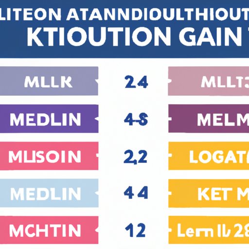 How the Recommended Melatonin Dosage Varies by Age and Condition