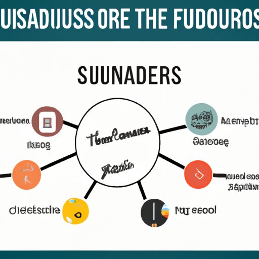 Sources of Funding for Entrepreneurs