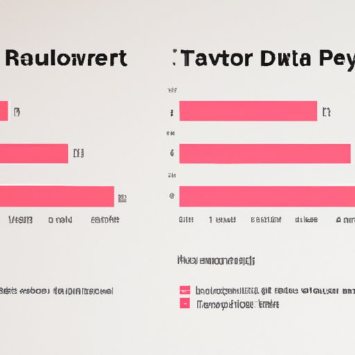 Comparing Total Revenue Generated by Spotify