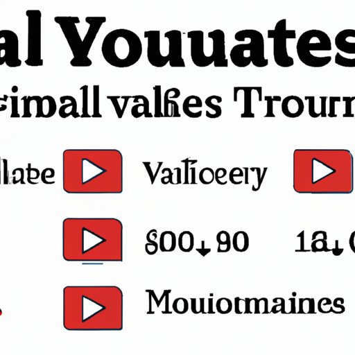 Overview of Potential Revenue Generated From 1 Million YouTube Views