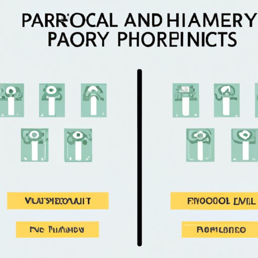 Compare the Salaries of Pharmacists to Other Medical Professionals