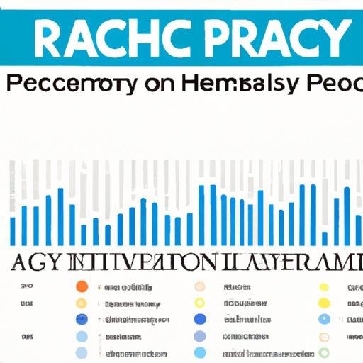 Research Average Salaries for Pharmacists in Different Regions