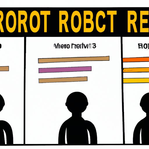 Comparing Salaries of Different Levels of Robotics Engineers