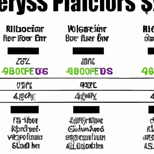 Research of NFL Cheerleader Salaries Across Different Teams