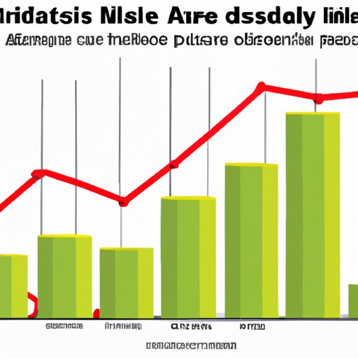 Examining the Impact of Popular Disney Attractions on Its Profits