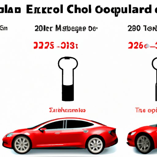 Examining the Cost of Charging a Tesla in Different Countries