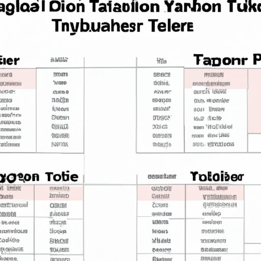Comparing Teacher Salaries Across Different States