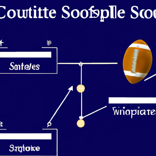 Exploring the Economics of the Super Bowl