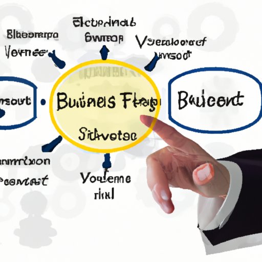 Analyzing the Benefits of Investing in a Business