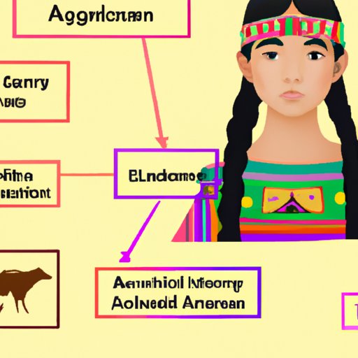 Exploring the Different Levels of Native American Ancestry