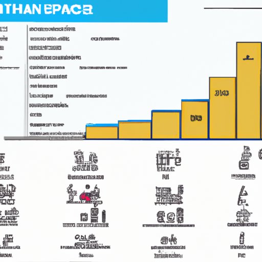 Protein Requirements for Different Ages and Activity Levels