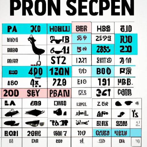 A Guide to How Much Protein You Need in Your Diet