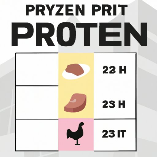 A Guide to Eating the Right Amount of Protein Per Day