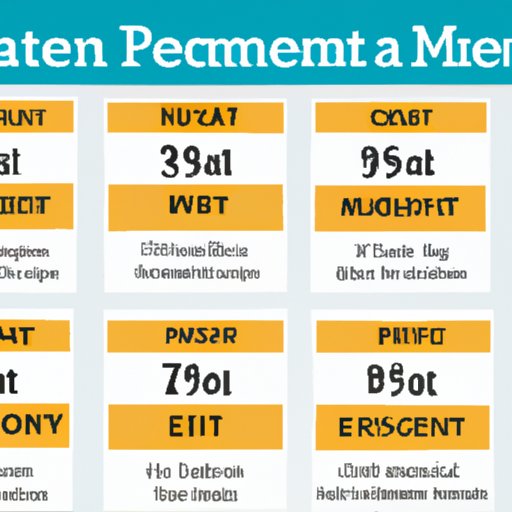 Factors That Affect Your Maximum Rent Payment