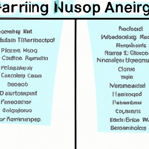 Comparing the Schooling Required for Travel Nursing to Other Nursing Careers