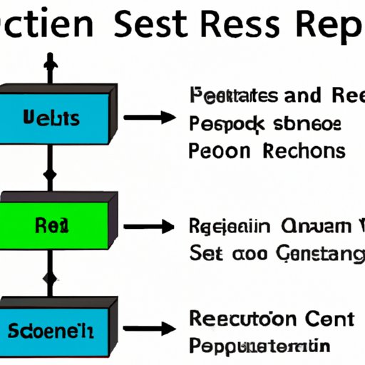Understanding the Relationship Between Reps and Sets