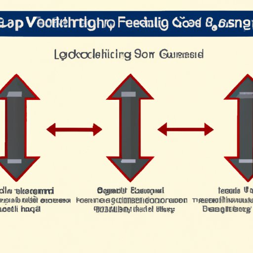Progression Strategies for Gradual Lifting Increases