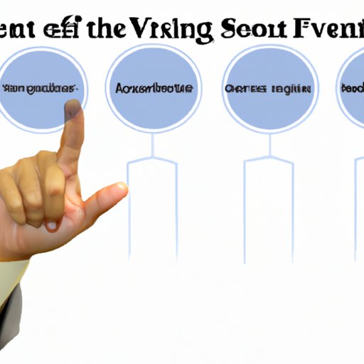 Factors to Consider When Determining How Much You Should Invest