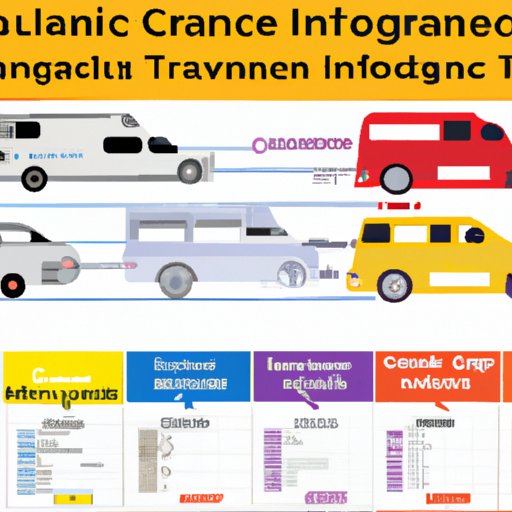 A Comprehensive Breakdown of the Costs Associated with Different Types of Travel Insurance