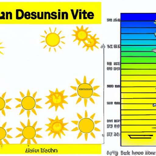 Identifying Optimal Sun Exposure for Vitamin D Absorption
