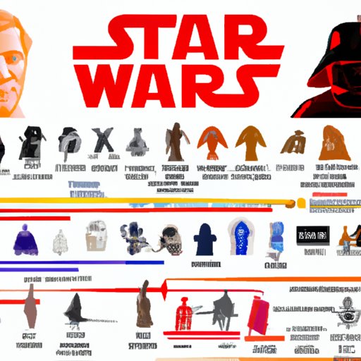 A Comprehensive Guide to the Star Wars Franchise