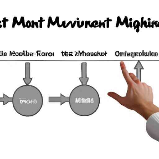 How to Determine the Right Amount to Invest