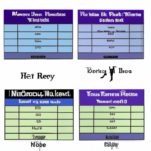 Comparing the Rates of Different Theaters for Hire