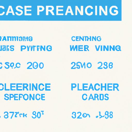 Set Prices for Your Cleaning Services