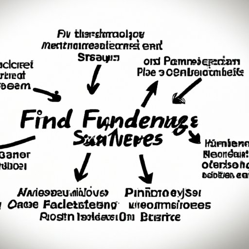 Identifying Sources of Funding for Your Business