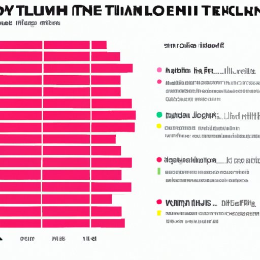 A Guide to Knowing the Maximum Daily Dosage of Tylenol