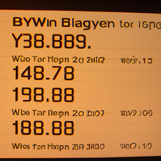 The Rise and Fall of Bitcoin Prices in 2009