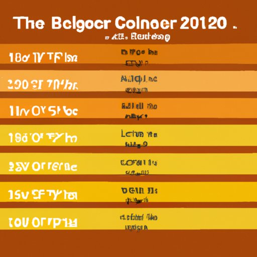 A Timeline of Bitcoin Prices in 2010