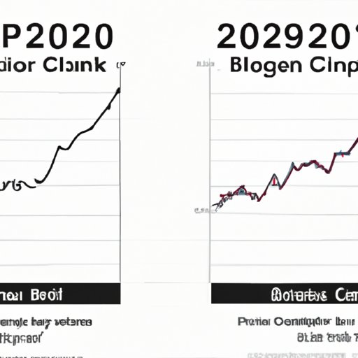 A Comparison of Bitcoin Prices in 2010 and Today