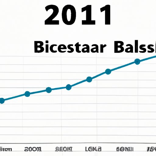Historical Review: Bitcoin Prices in 2014