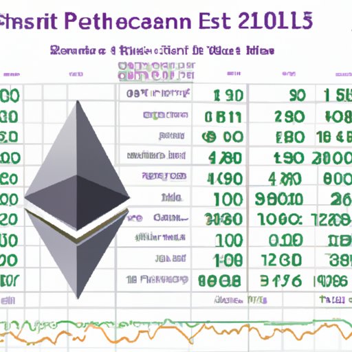 An Analysis of Ethereum Prices in 2015
