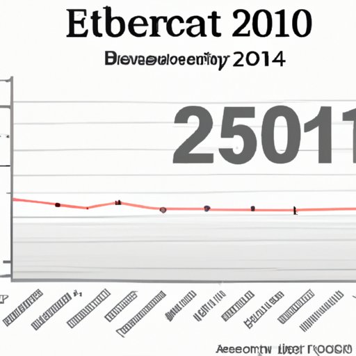 A Look Back at Ethereum Prices in 2015