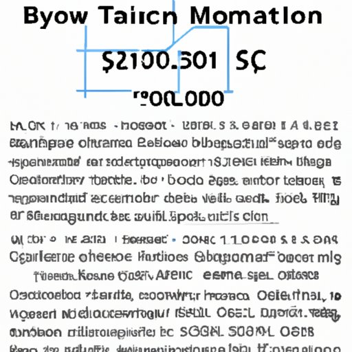 A Historical Perspective: Tracking the Value of a Bitcoin in 2010