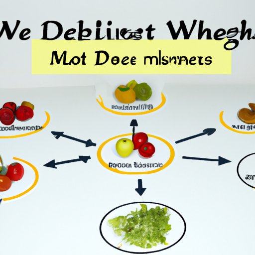 Popular Diets and their Effectiveness in Achieving Healthy Weight Loss Per Week