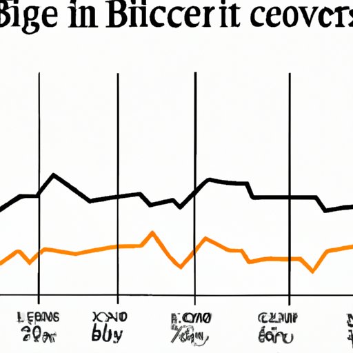 The Evolution of Bitcoin Prices Over Time