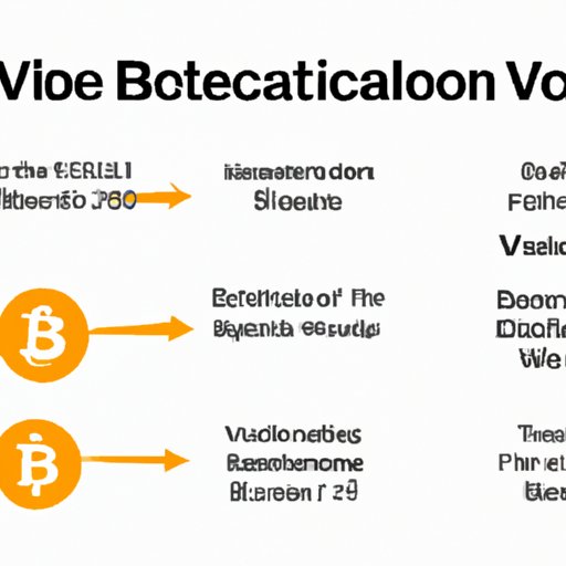 An Overview of Factors Influencing Bitcoin Value in 10 Years
