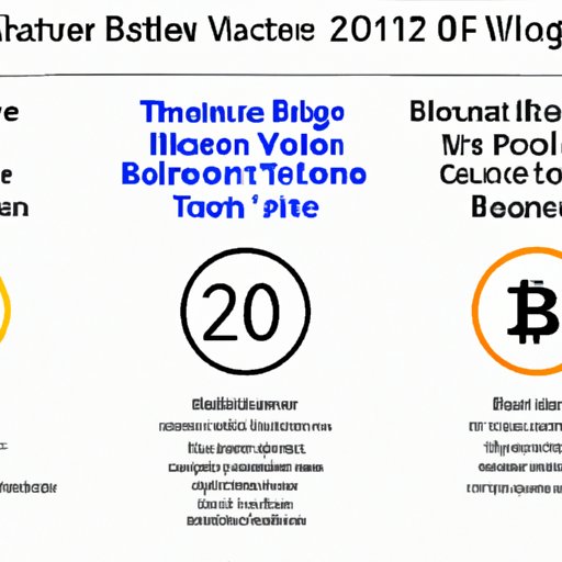 Comparing Predictions from Financial Experts on Bitcoin Value in 10 Years