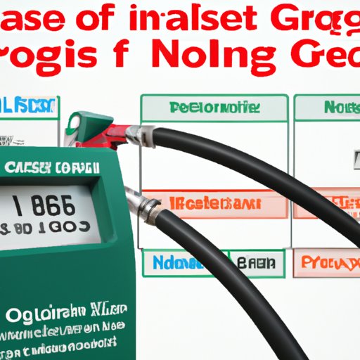 Examining the Variables That Influence Gas Prices on Your Route